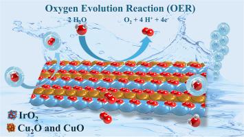 Incorporating Cu oxides with IrO2 for improving the stability of the oxygen evolution reaction in neutral and alkaline conditions