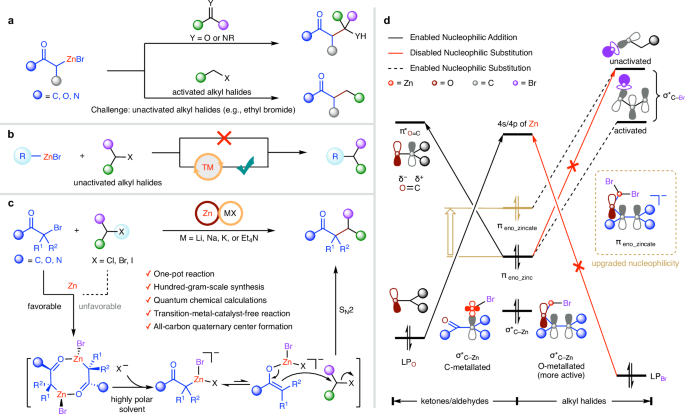 Revitalizing reformatsky reagent for catalyst-free direct alkylation with unactivated alkyl halides