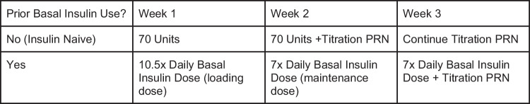 Insulin icodec: A novel once-weekly formulation for the treatment of type 1 and type 2 diabetes mellitus.