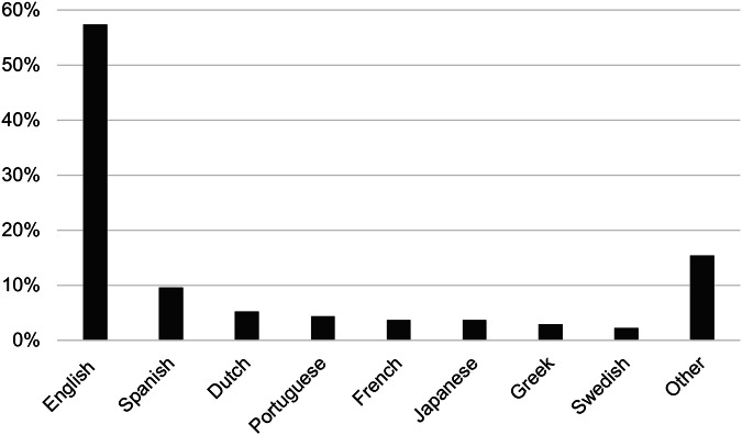Assessment of clinician well-being and the factors that influence it using validated questionnaires: a systematic review.