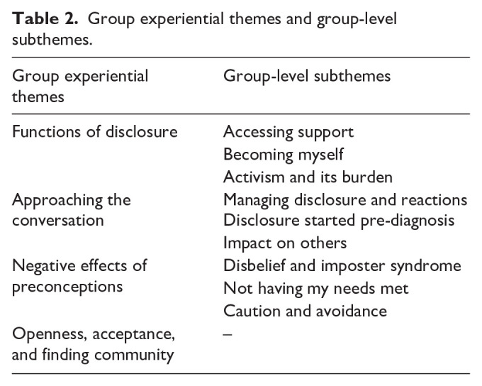 'Am I gonna regret this?': The experiences of diagnostic disclosure in autistic adults.