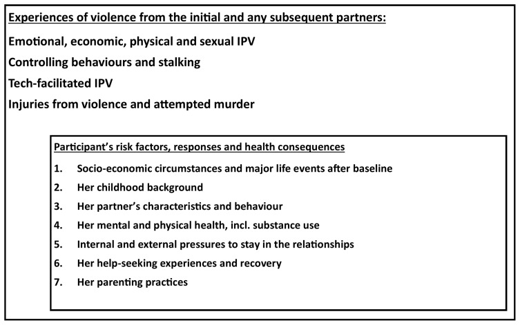 Fediša Modikologo: breaking the intergenerational cycle of violence against women and children. Theoretical framework and protocol for a prospective cohort study.