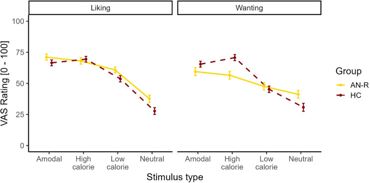 Psychological distance affects real movements in virtual reality: distance to food in anorexia nervosa.