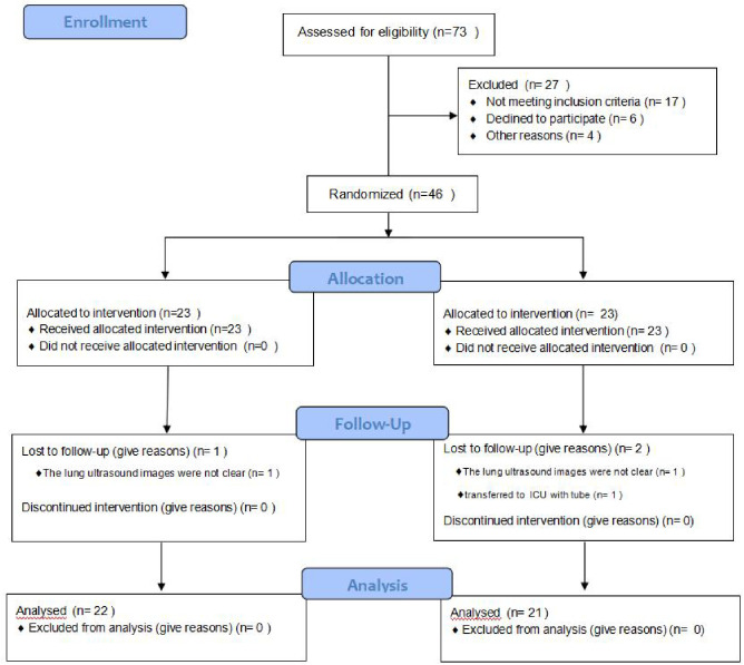 Effect of individualized PEEP on lung ultrasound score and optic nerve sheath diameter in elderly patients undergoing laparoscopic rectal cancer surgery: A randomized controlled trial.
