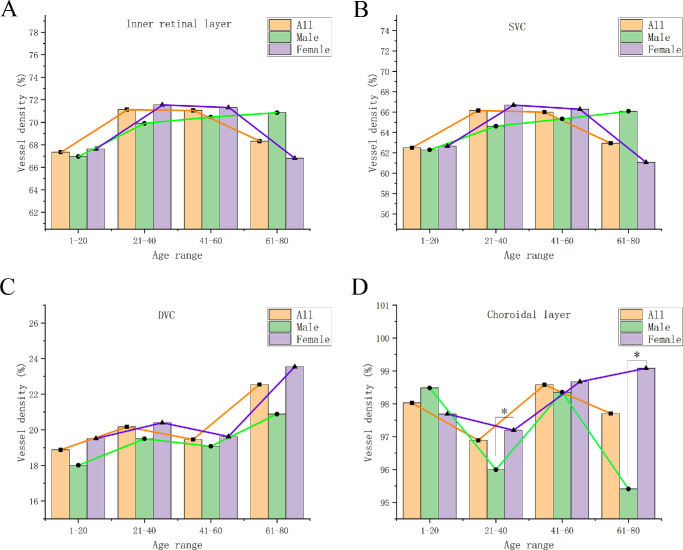 Swept-Source OCT Angiography-Derived Regional Normative Data of Peripapillary Vessel Density in Healthy Populations.