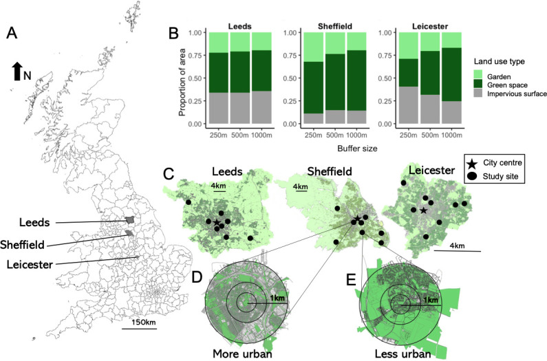 Drivers of nocturnal and diurnal pollinating insect declines in urban landscapes.