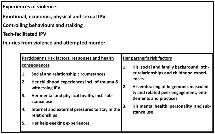 Fediša Modikologo: breaking the intergenerational cycle of violence against women and children. Theoretical framework and protocol for a prospective cohort study.