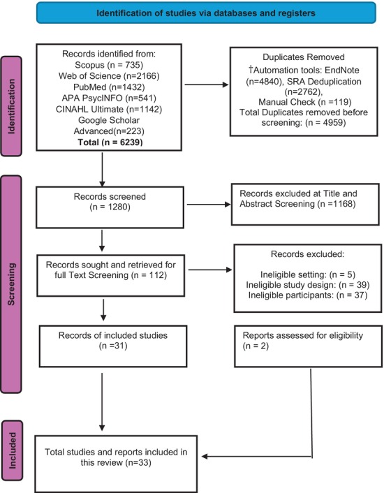 Rural Nursing Workforce Sustainability in Australia: A Scoping Review of Global Retention Strategies.