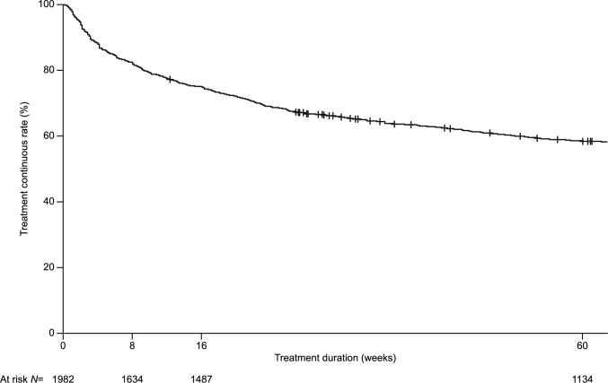 Post-marketing surveillance of tofacitinib in patients with ulcerative colitis in Japan: a final report of safety and effectiveness data.