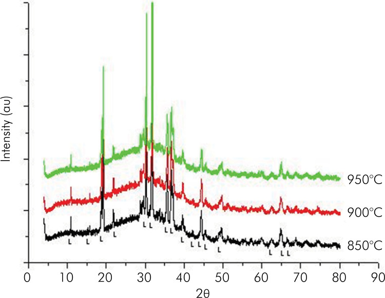 Production and characterization of feldspathic-muscovite glass composite for dental prosthesis.