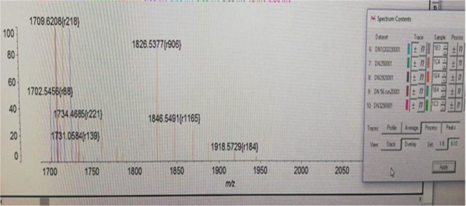 Evaluation of Colistin Susceptibility in Carbapenem-Resistant Acinetobacter baumannii Isolates Using Broth Microdilution, MICRONAUT-MIC-Strip, and VITEK MS.