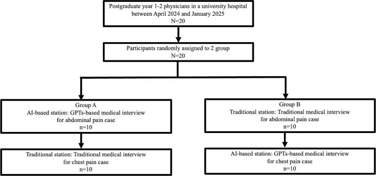 Utility of Generative Artificial Intelligence for Japanese Medical Interview Training: Randomized Crossover Pilot Study.