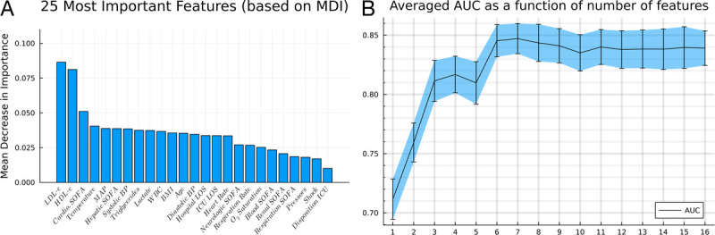 IDENTIFYING A SEPSIS SUBPHENOTYPE CHARACTERIZED BY DYSREGULATED LIPOPROTEIN METABOLISM USING A SIMPLIFIED CLINICAL DATA ALGORITHM.