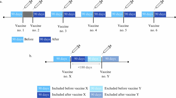 Elevated alanine transaminase in liver transplant recipients after BNT162b2 vaccination: a cohort study.