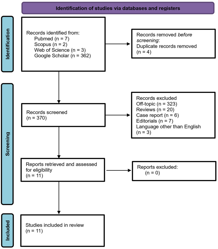 Artificial intelligence and radiomics applications in adrenal lesions: a systematic review.
