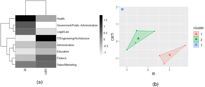 Invulnerability bias in perceptions of artificial intelligence's future impact on employment.