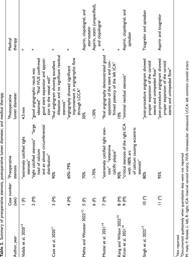 Carotid artery stenting with intravascular lithotripsy for calcific carotid stenosis: A systematic literature review.