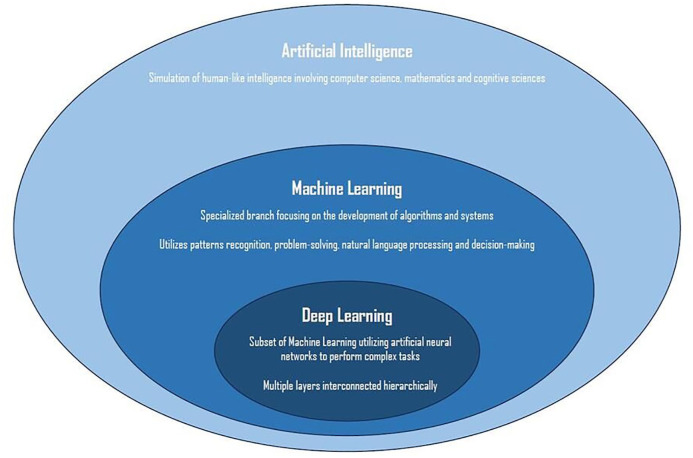 Artificial intelligence and radiomics applications in adrenal lesions: a systematic review.