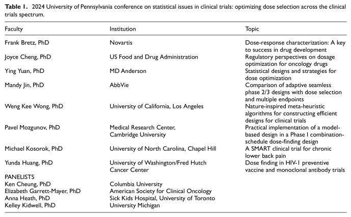 Proceedings of the University of Pennsylvania 16th annual conference on statistical issues in clinical trials: Optimizing dose selection across the clinical trials spectrum.