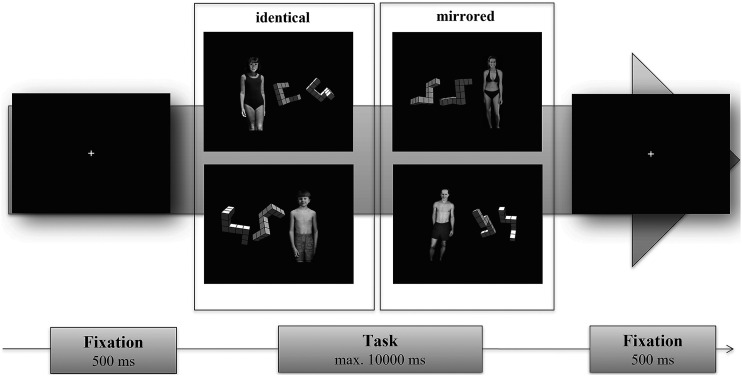 Similar Age Preference but Different Attentional Control in Mandatory Hospitalized Individuals who Have Committed Sexual Offenses Against Children and Non-hospitalized Individuals With Self-Reported Sexual Interest in Children.