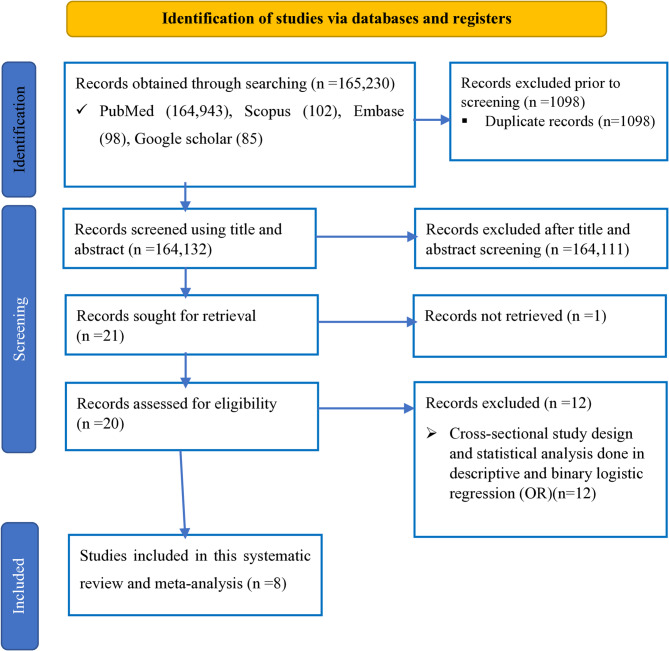 Incidence and predictors of diabetic kidney disease among type 2 diabetes mellitus adult patients in Ethiopia: a systematic review and meta-analysis.