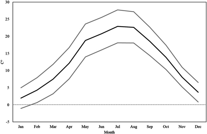 The Effects of Meteorological Conditions on the Circadian Rhythm of Births.