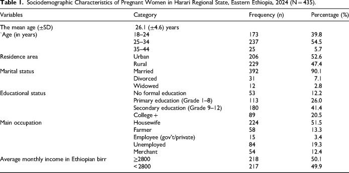 Physical Activity Knowledge, Attitude, and Practice Among Pregnant Women Attending Maternal Health Care Service in Eastern Ethiopia.