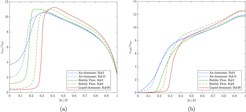 Flow regime transitions in flow blurring injection through a CFD parametric study.