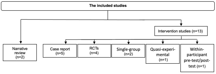 Running Retraining Technique and Neuromuscular Exercises in Runners with Patellofemoral Pain: A Scoping Review.