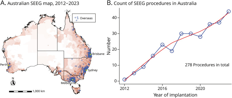 Stereoelectroencephalography for Epilepsy Presurgical Assessment: A Nationwide Survey of Evolution of Practice in Australia.