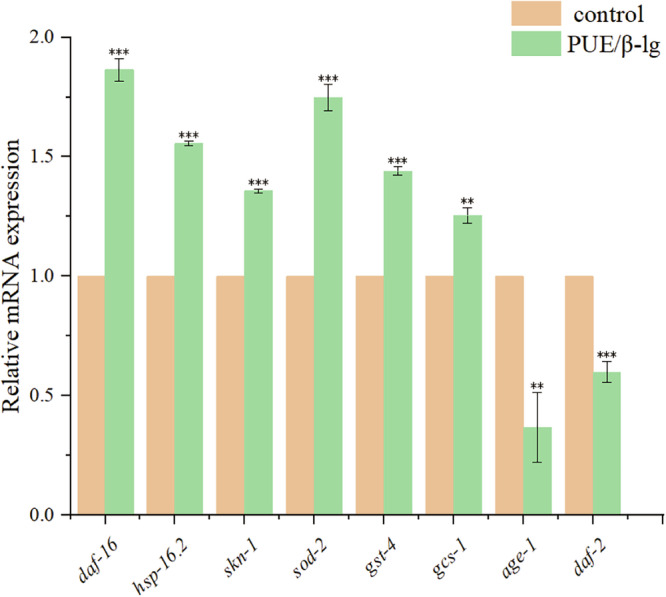 Evaluation of the antioxidant activity of the puerarin - β - lactoglobulin complex in vitro and in vivo.