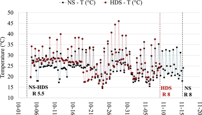 Chlorophyll Fluorescence, Oxygen Consumption Rates and Germination of Green Soybean Seeds Produced Under Heat-Drought Stress.