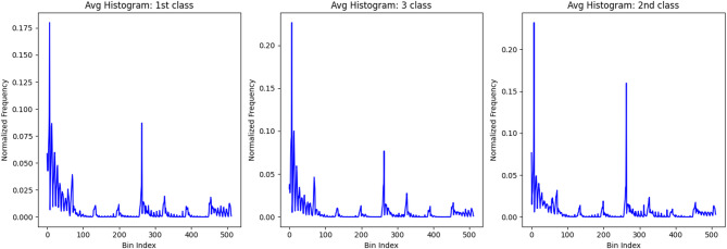 Real time blood detection in CCTV surveillance using attention enhanced InceptionV3.