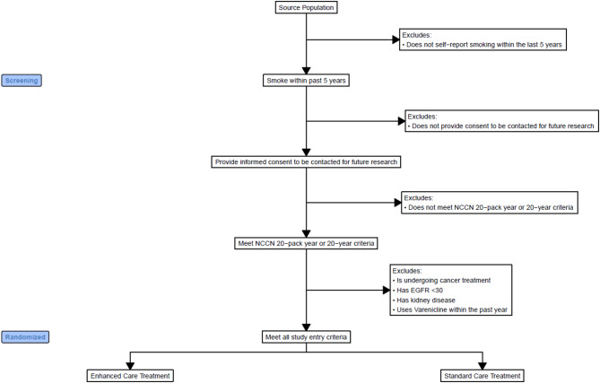 Design of a randomized tobacco cessation trial among FDNY World Trade Center responders in a lung cancer screening program.