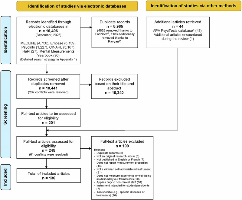 Assessment of clinician well-being and the factors that influence it using validated questionnaires: a systematic review.