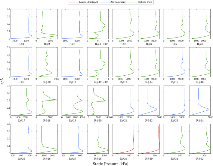 Flow regime transitions in flow blurring injection through a CFD parametric study.