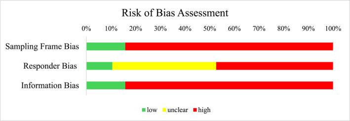 Revictimisation Across Types of Interpersonal Violence: A Meta-Regression Analysis of PTSD and Associated Factors.