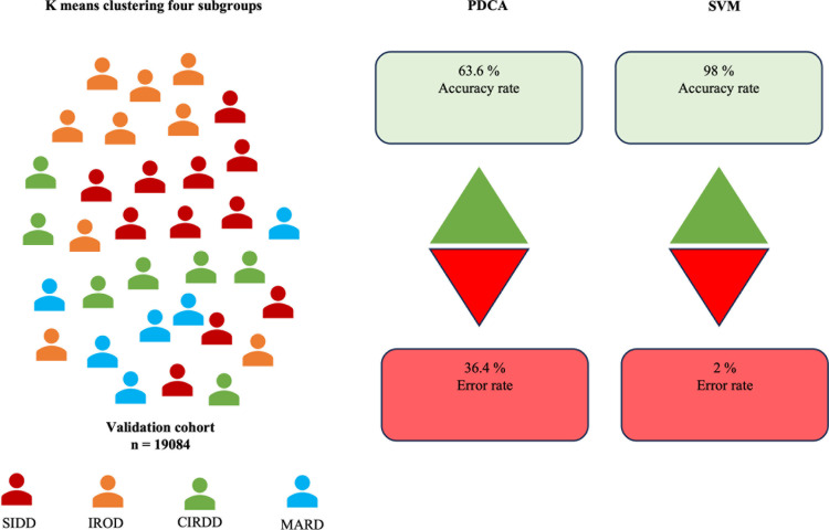 Development and Validation of DIANA (Diabetes Novel Subgroup Assessment tool): A web-based precision medicine tool to determine type 2 diabetes endotype membership and predict individuals at risk of microvascular disease.