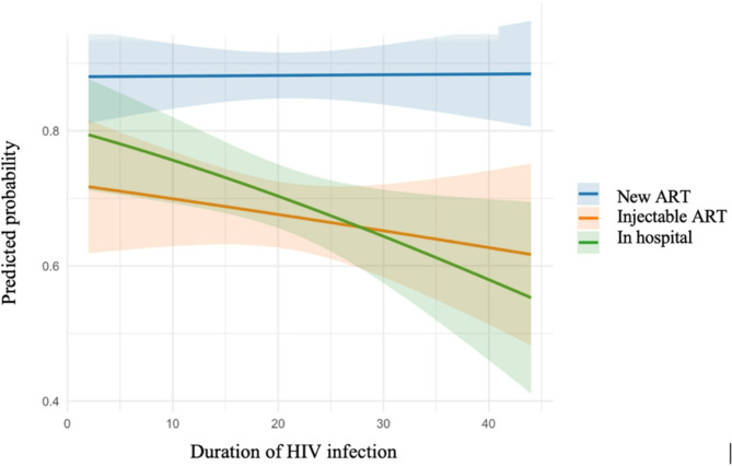 Acceptability of long acting injectable antiretroviral therapy in people living with HIV at a large single centre.