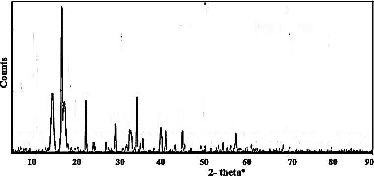 Facile preparation of the new organic ligands, schiff bases and metal complexes in well.
