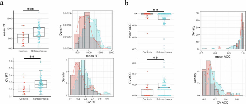 Increased intra-subject variability in reward behavior relates to symptom severity in schizophrenia.
