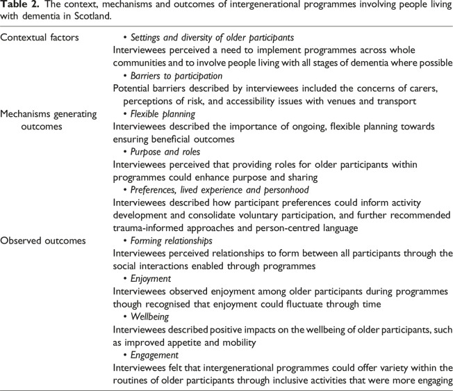 The context, mechanisms and outcomes of intergenerational programmes involving people living with dementia in scotland: A realist, qualitative study.