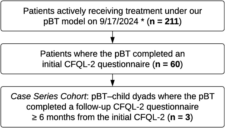Quality of life in a family-centric applied behavior analysis model: A case series study.