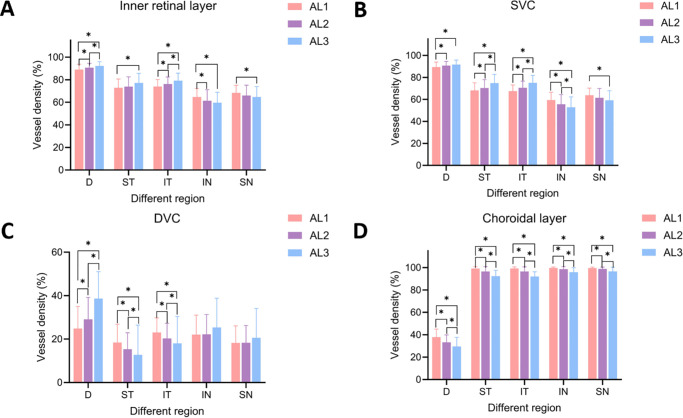 Swept-Source OCT Angiography-Derived Regional Normative Data of Peripapillary Vessel Density in Healthy Populations.