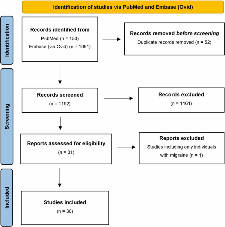Neurotransmitter Imbalance in Tension-Type Headache: A Systematic Review of Mechanisms and Therapeutic Targets.