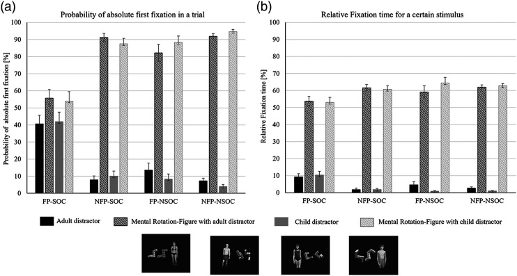 Similar Age Preference but Different Attentional Control in Mandatory Hospitalized Individuals who Have Committed Sexual Offenses Against Children and Non-hospitalized Individuals With Self-Reported Sexual Interest in Children.