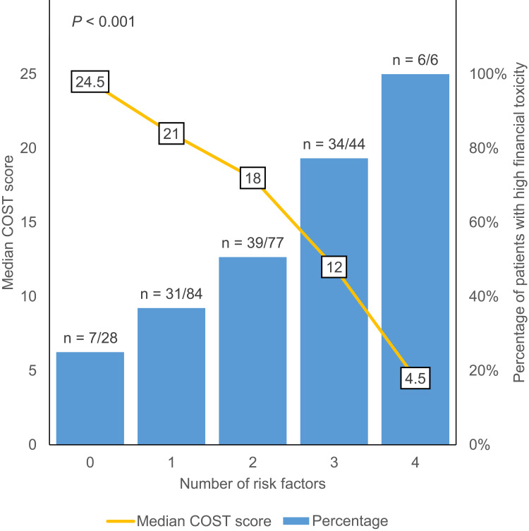 Social Support, Quality of Life, and Financial Toxicity Among Patients with Hepatocellular Carcinoma.