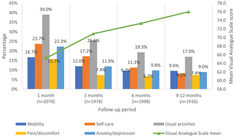 Long COVID Syndrome, Mortality and Morbidity in Patients Hospitalized with COVID-19 From 16 Countries: The World Heart Federation Global COVID-19 Study.
