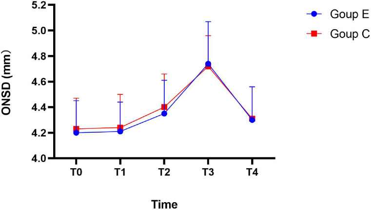 Effect of individualized PEEP on lung ultrasound score and optic nerve sheath diameter in elderly patients undergoing laparoscopic rectal cancer surgery: A randomized controlled trial.