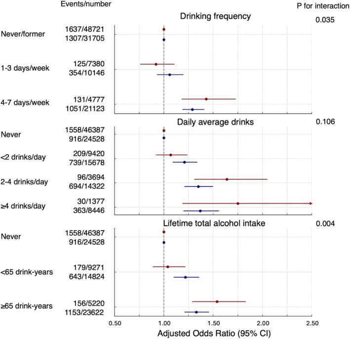 Sex Differences in Impacts of Alcohol Consumption on Prevalent Atrial Fibrillation.